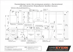 Высота розеток кухня фото