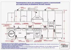 Height of sockets kitchen photo