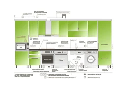 Height of sockets kitchen photo