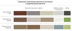 Категория Кухни