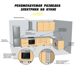 Правільнае размяшчэнне кухні фота