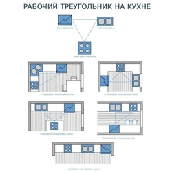 Правильное Расположение Кухни Фото