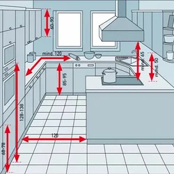 Правільнае размяшчэнне кухні фота