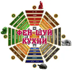 Цвет интерьера в кухне по фен шую
