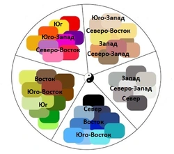 Фэн шуйге сәйкес ас үйдің ішкі түсі