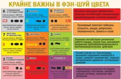 Цвет интерьера в кухне по фен шую