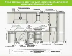 Розетки на кухне установка фото