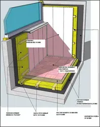 Insulate the loggia step by step photo