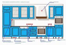 Location of sockets in the kitchen photo above the countertop