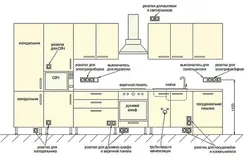 Ҷойгиршавии розеткаҳо дар акси ошхона дар болои countertop