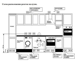 Stol usti ustidagi oshxona fotosuratidagi rozetkalarning joylashishi