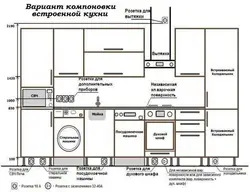 Размяшчэнне Разетак На Кухні Фота Над Стальніцай