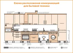 Ҷойгиршавии Розеткаҳо Дар Акси Ошхона Дар Болои Countertop