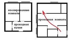 Ҳуҷраҳои ҷудогона мисли як акс дар як квартира мебошанд