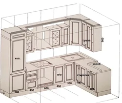 Kitchen project design how to do