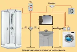 Розеткаҳо дар ҳаммом дар дохили
