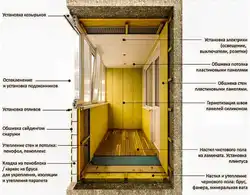 Как утеплить пол на лоджии своими руками пошаговое фото