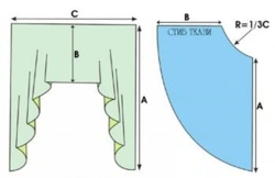 How To Sew Curtains For The Kitchen With An Arch Photo