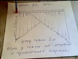 Чӣ тавр дӯхтани пардаҳо барои ошхона бо акси арка