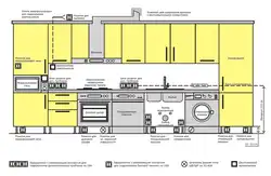 Examples of built-in appliances in the kitchen photo