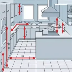 How to arrange everything correctly in the kitchen photo