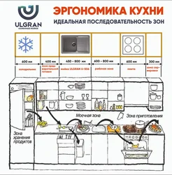 Як правільна ўсё расставіць на кухні фота