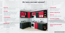 Mətbəx materialları fotoşəkilləri və adları