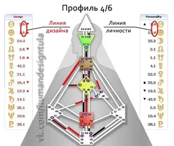 Среда кухни дизайн человека