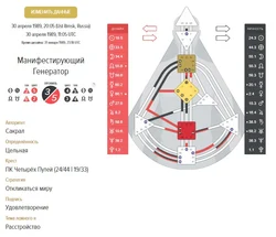 Mətbəx mühiti insan dizaynı