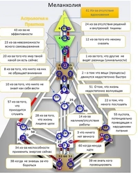 Среда кухни дизайн человека