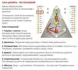 Среда Кухни Дизайн Человека