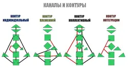 Среда кухни дизайн человека