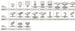 Bathroom tile size photo