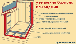 Insulate the loggia yourself photo