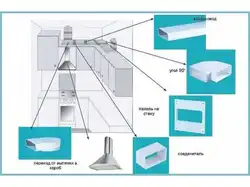 How to attach the hood in the kitchen above the stove to the wall photo