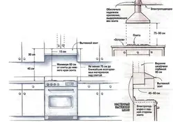 How to attach the hood in the kitchen above the stove to the wall photo