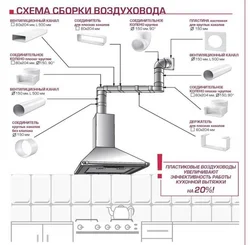 How to attach the hood in the kitchen above the stove to the wall photo