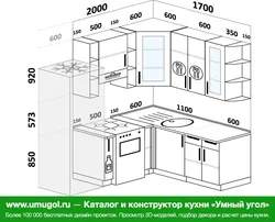 Категория Кухни