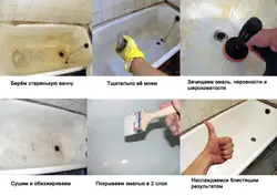 Пӯшонидани Ванна Бо Аксҳои Баррасиҳои Акрилӣ Пас Аз Як Ҷуфти