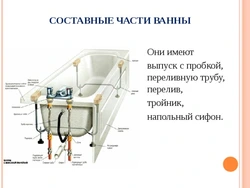 Ванна бөлшектерінің фотосуреті