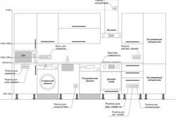 Kitchen design layout