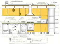 Kitchen design layout