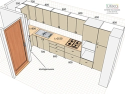 Kitchen design layout
