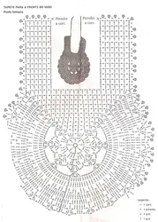 Cho'milish to'shaklarining fotosuratlari va diagrammalari