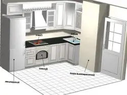 Kitchen design with box on the right