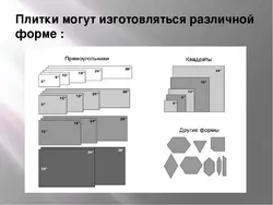 Памеры пліткі для ваннай на сцяну якія бываюць фота