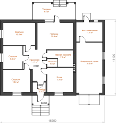 Categories 