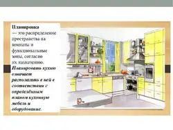 Lesson interior and layout of kitchen dining room