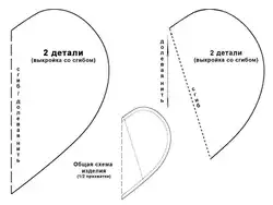 Фотосуреттері бар DIY ас үй пешінің қолғаптарының үлгілері