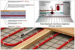 Теплый Пол Квартире Фото